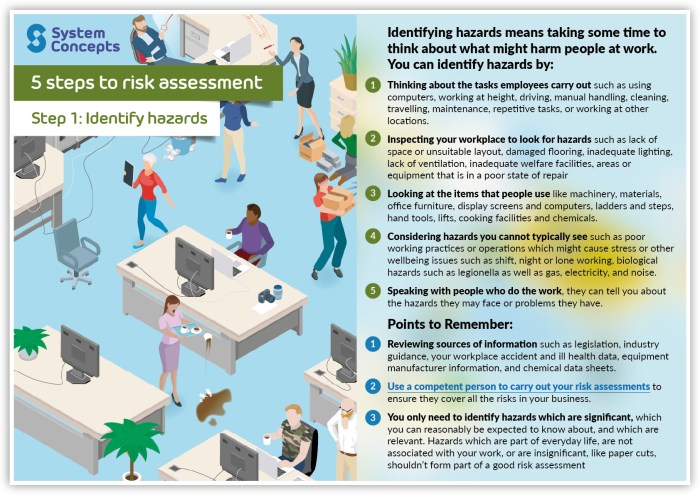 A. identify 3 driving risks pictured above.