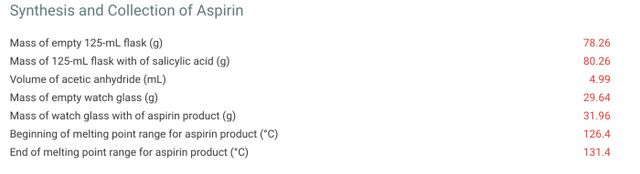 Chem 162 lab 6 synthesis of aspirin