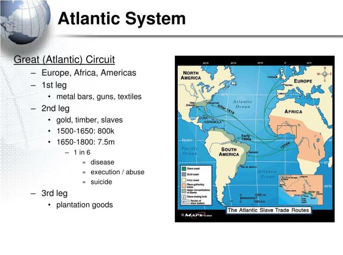 Atlantic system ap world history