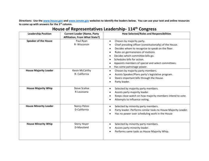 Congressional leadership worksheet answers part a