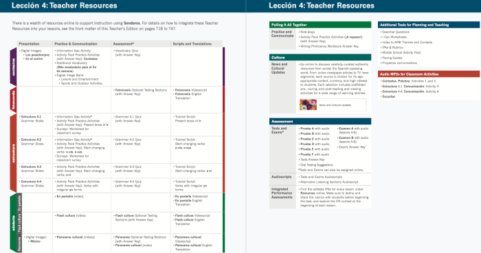 Vista higher learning spanish answer key pdf