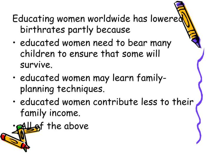 Educating women worldwide has lowered birthrates partly because